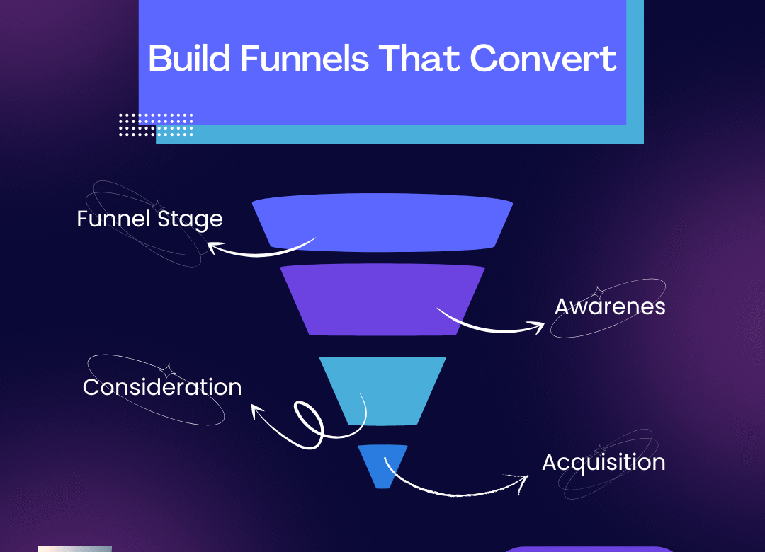 The Exact Toolkit We Use to Build High-Converting B2B Funnels