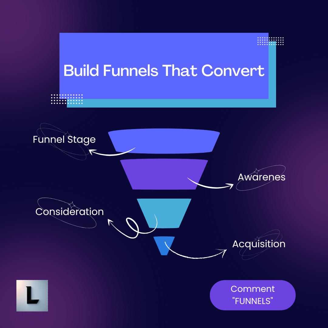 brand funnels
