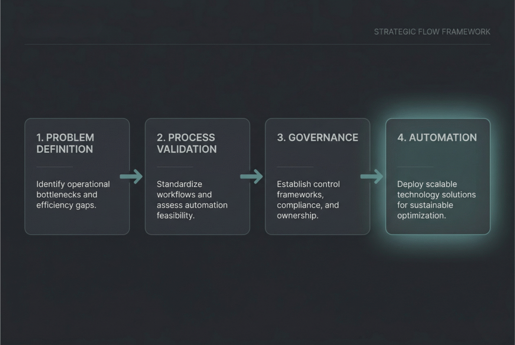 Why AI Agent Rollouts Fail: The Sequencing Problem No One Is Talking About