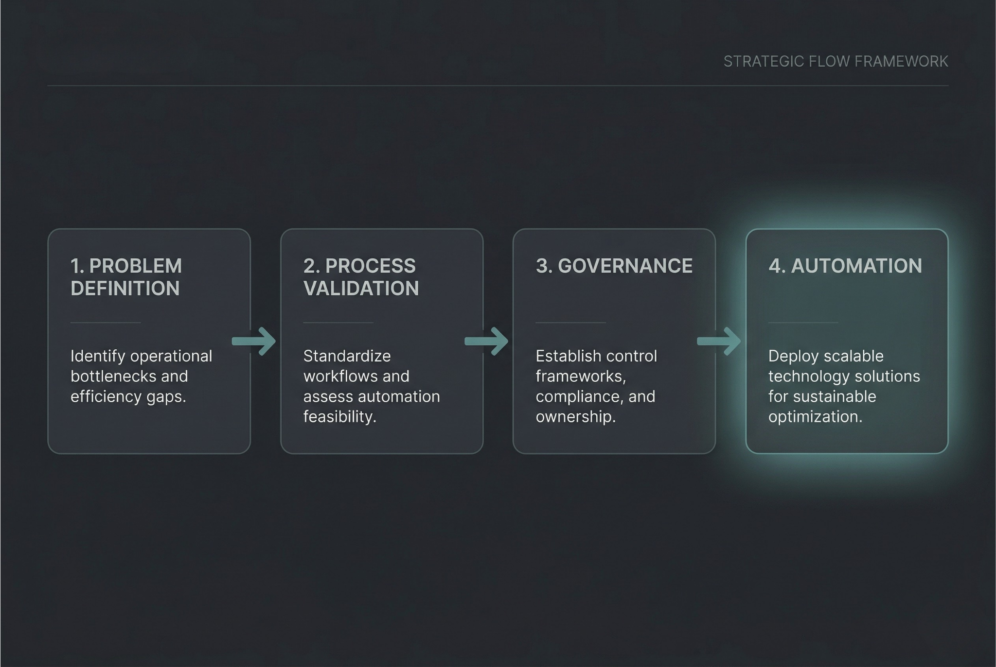 Why Your GTM Stack Has Too Many Tools and Not Enough Clarity