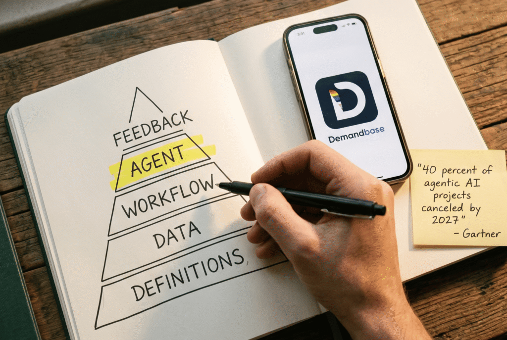 AI GTM Strategy That Actually Ships Pipeline in 2026