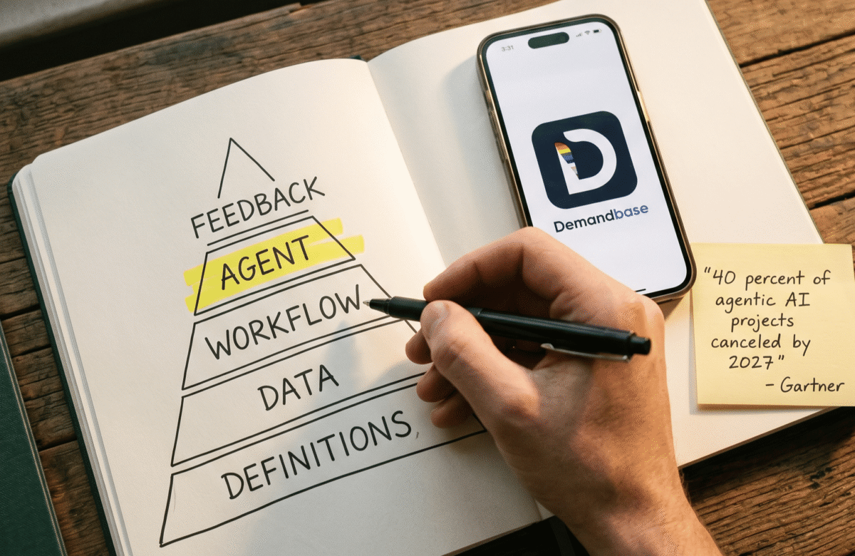 AI GTM Strategy That Actually Ships Pipeline in 2026