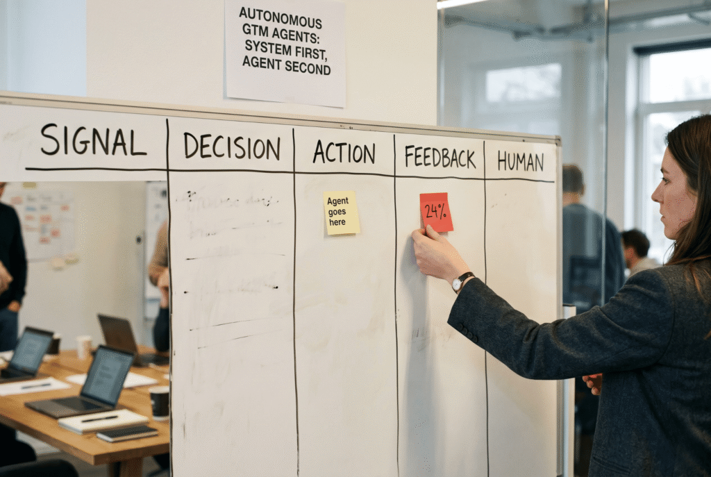 Autonomous GTM Agents: 2026 B2B Playbook for Real Wins