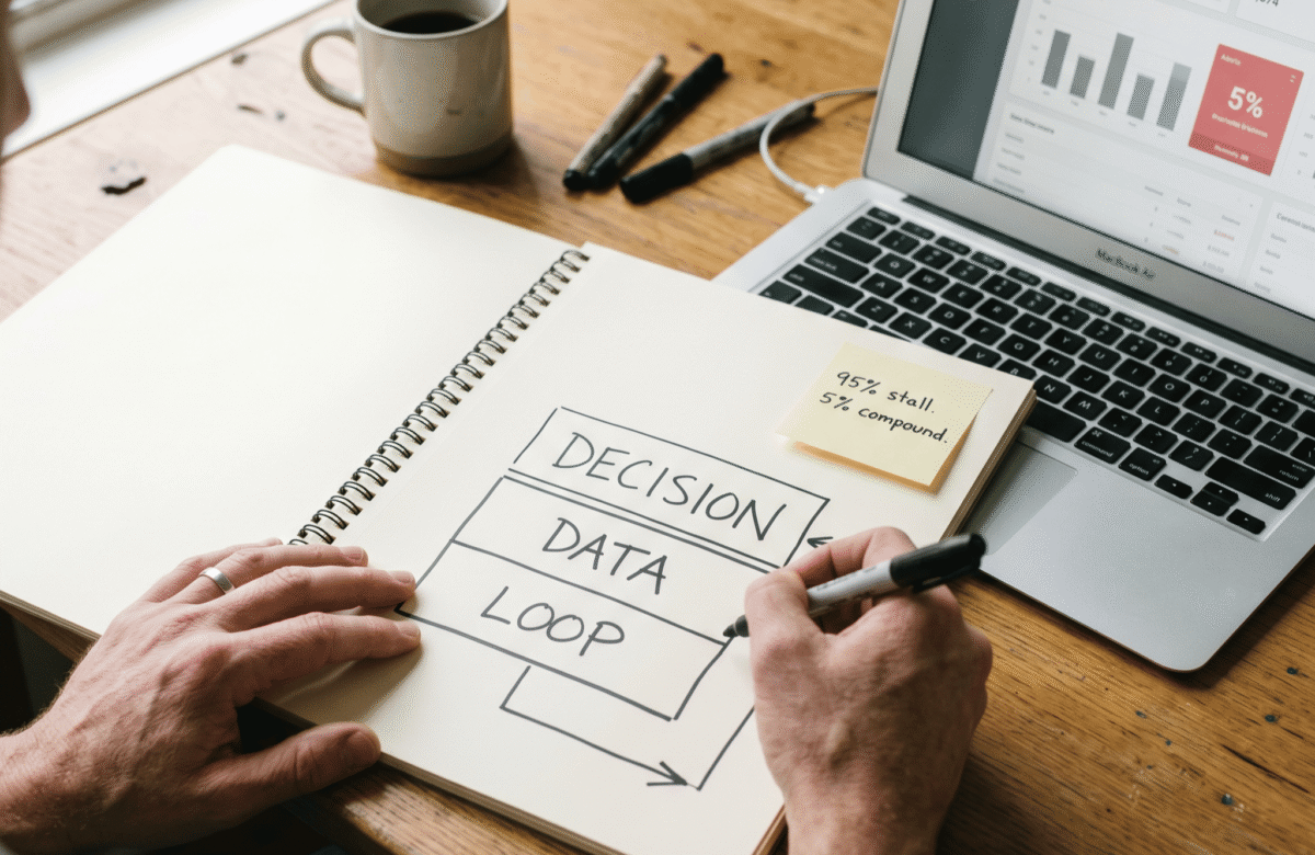 B2B AI Architecture: The 3-Layer System for 2026